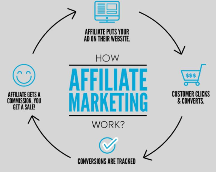 why is affiliate marketing the best 