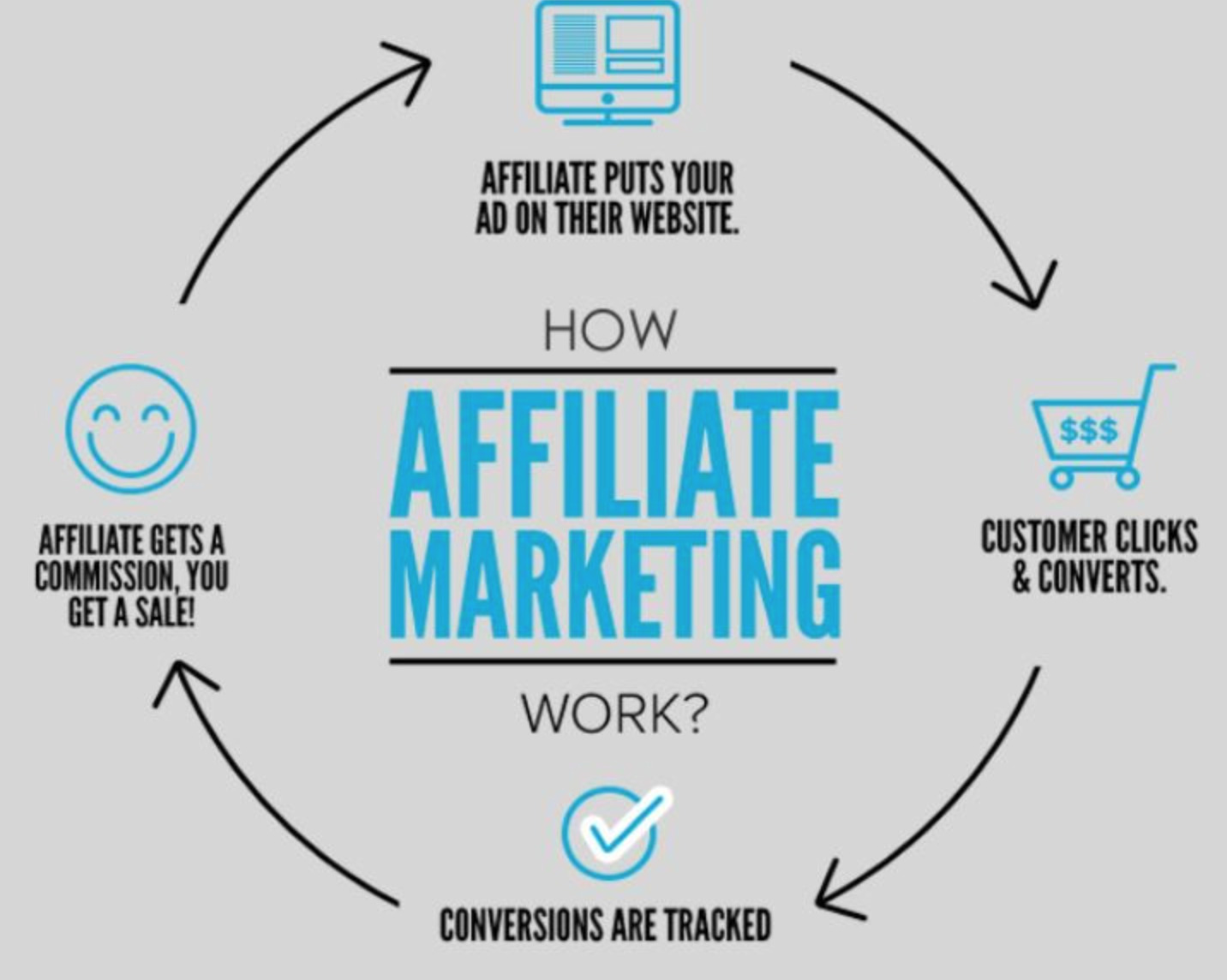 how to start affiliate marketing for free