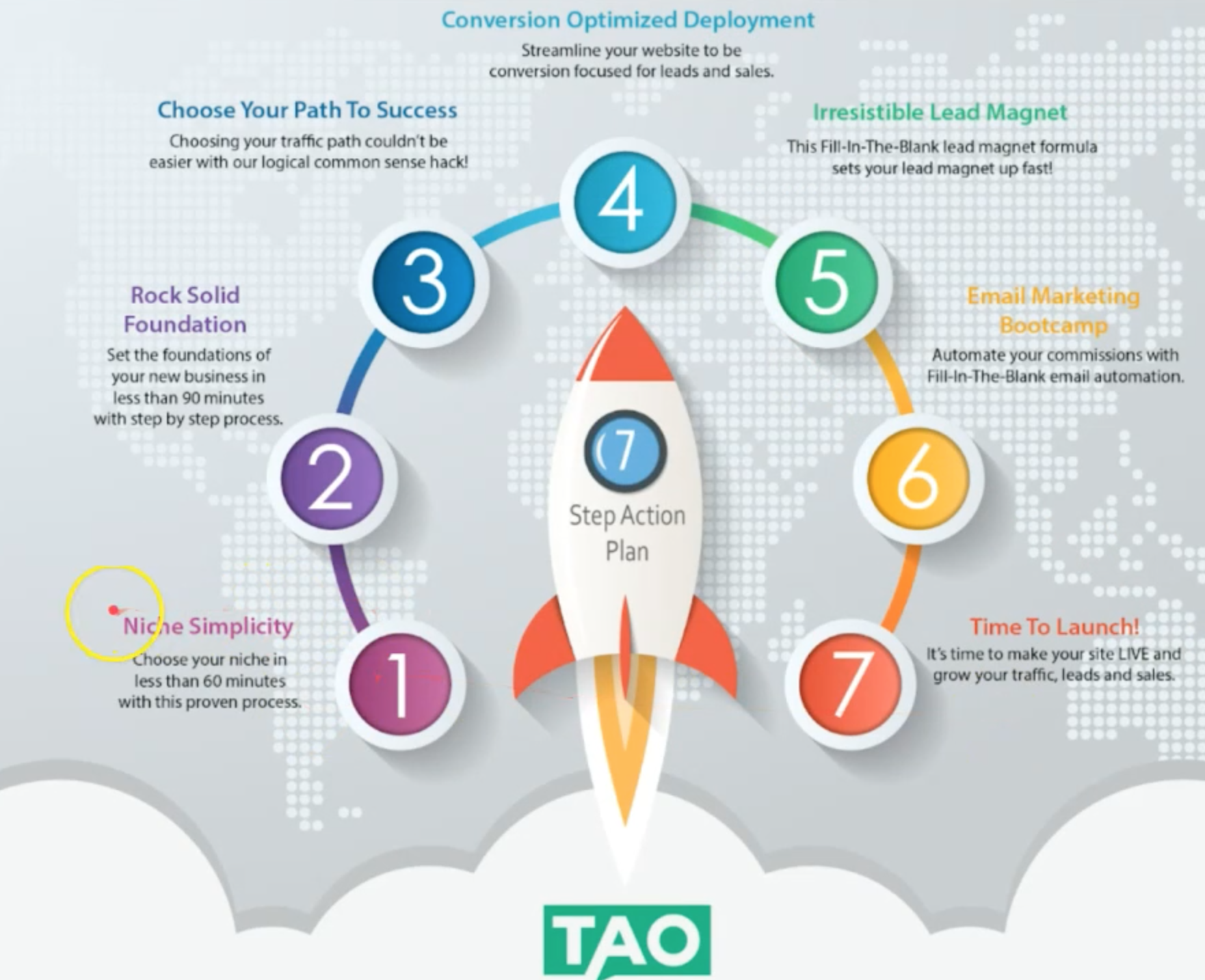 What is Taking Action Online 