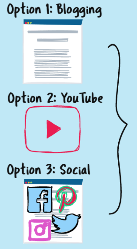 What is Taking Action Online 