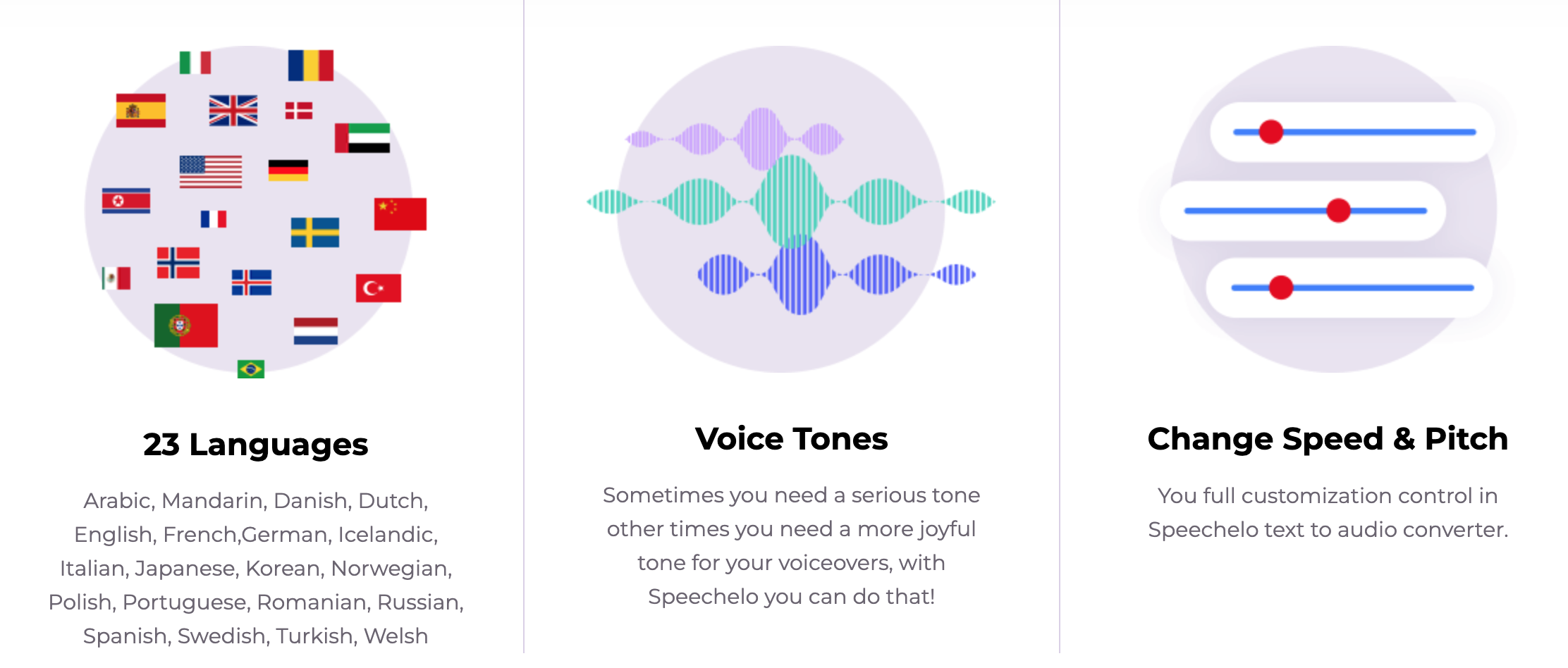 Speechelo review