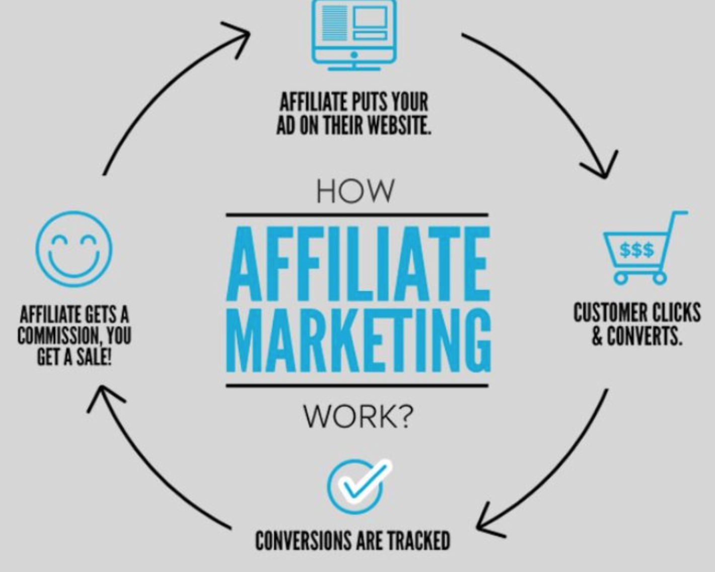 copywriting vs affiliate marketing 